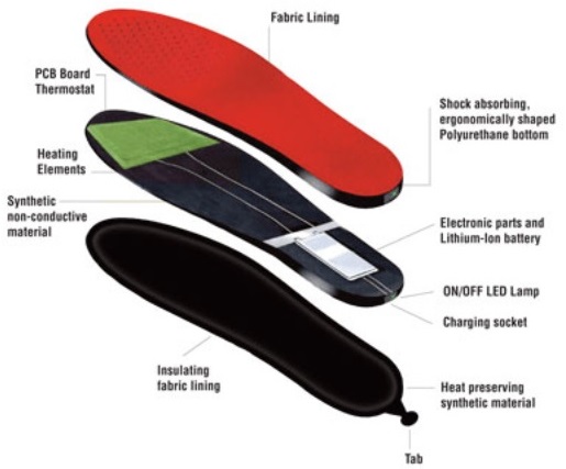 heated insoles review