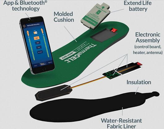 Thermacell Insoles Size Chart